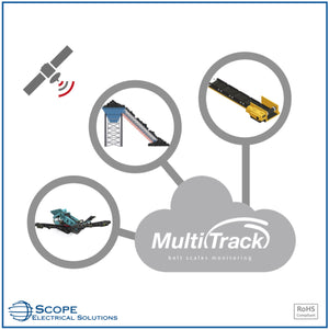 Multitrack Modem Kit & Control Box